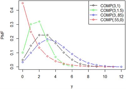 Developing a two-parameter Liu estimator for the COM–Poisson regression model: Application and simulation